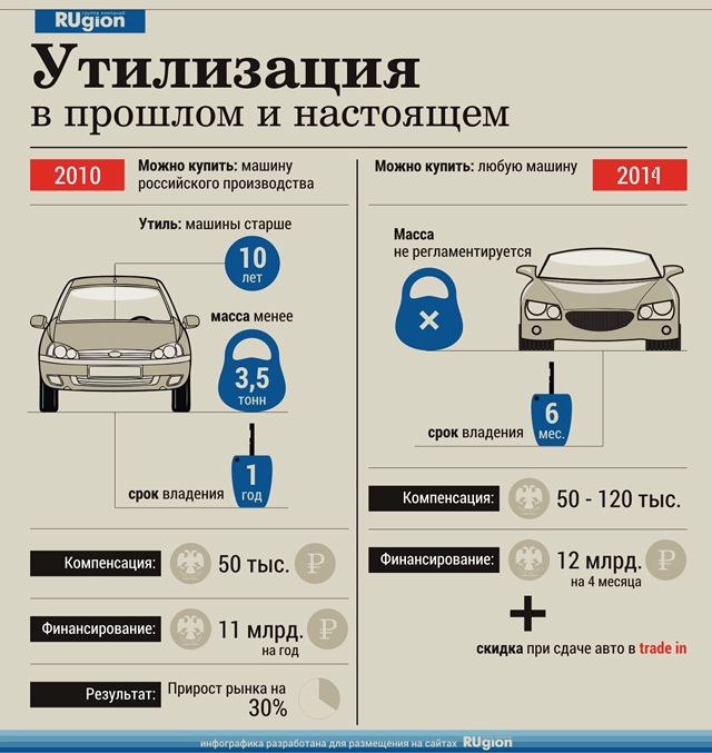 У програми 2014 років немає ряд відмінностей від своєї попередниці, запущеної в 2010 році