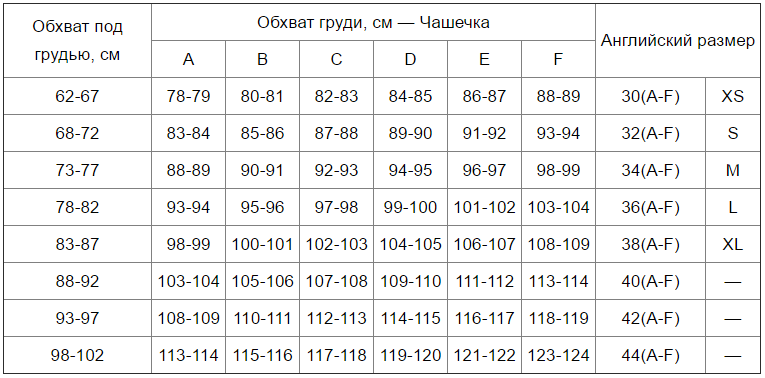 Таблиця розмірів бюстгальтерів