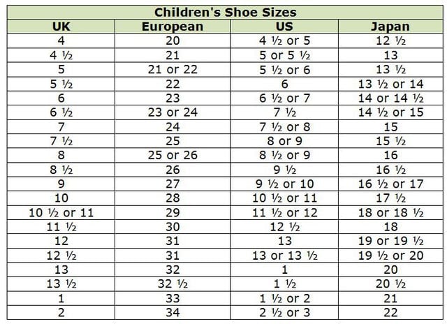 Таблиця відповідності розмірів для дітей: